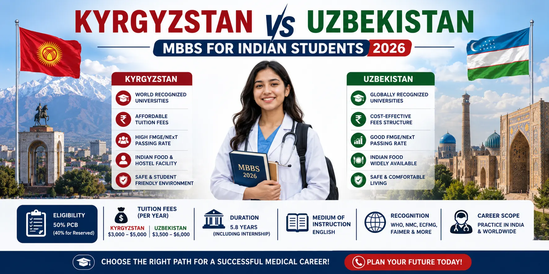 Kyrgyzstan vs Uzbekistan MBBS for Indian Students 2026